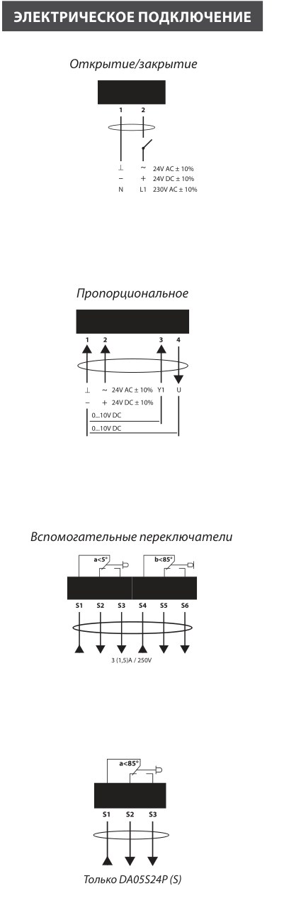Электропривод Lufberg DA05S24 с пружинным возвратом 5 Нм