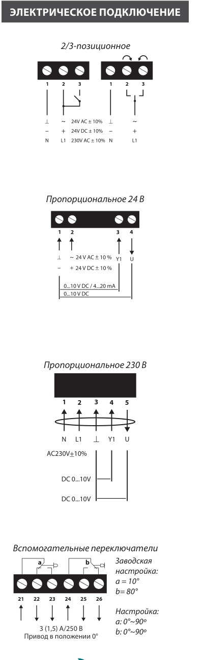 Электропривод Lufberg DA04N24P 4 Нм