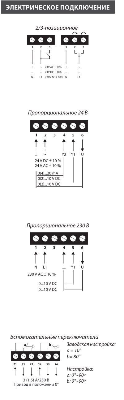 Электропривод Lufberg DA16N220P 16 Нм