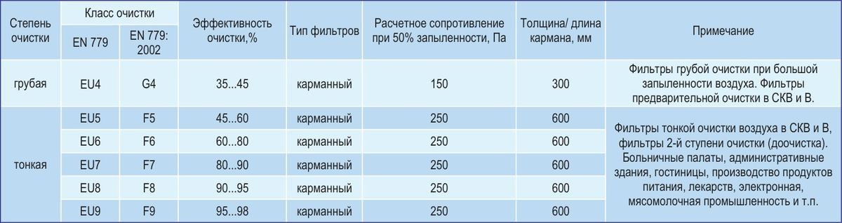 Центральные кондиционеры VKC-Ex-50