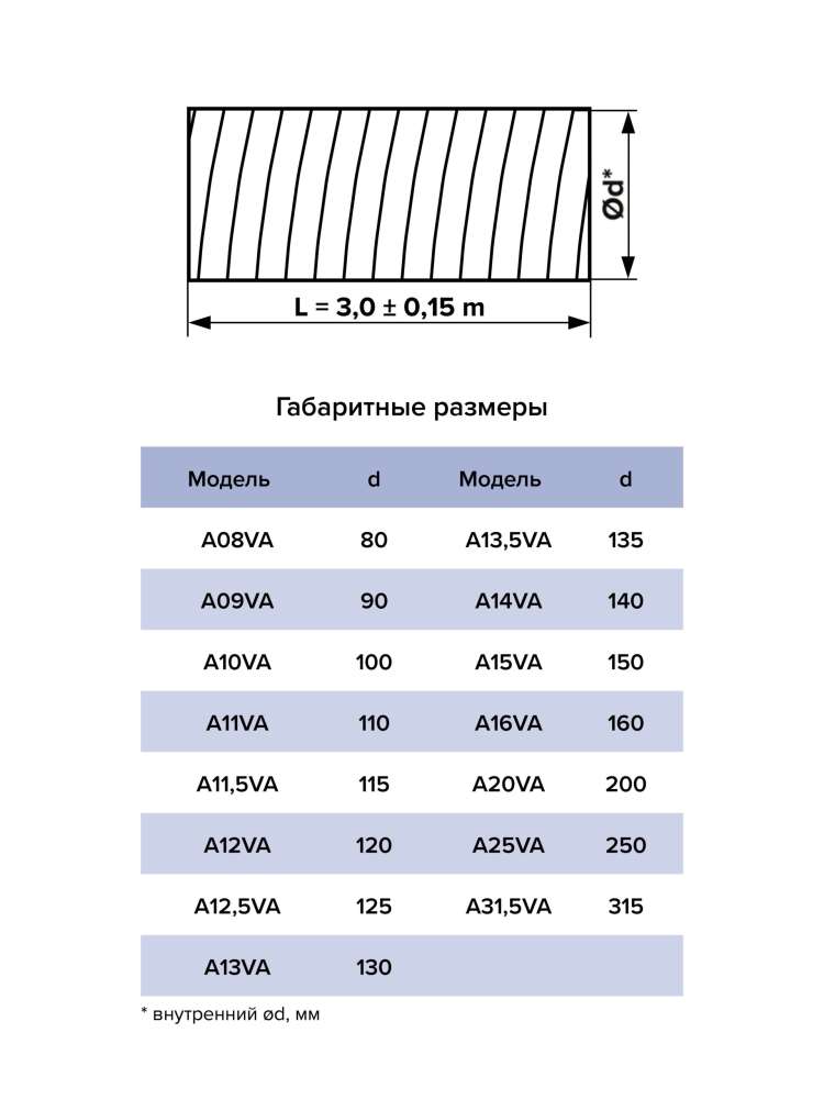 Воздуховод AVA D130 гофрированный алюминий AURAMAX