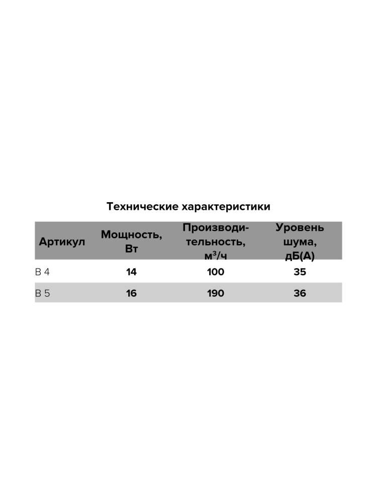Вентилятор накладной B D125 сетка AURAMAX