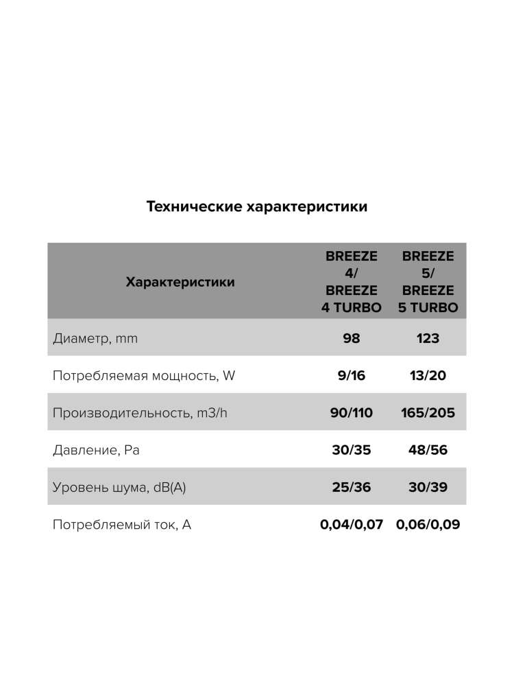 Вентилятор накладной BREEZE D125 обратный клапан Champagne DICITI