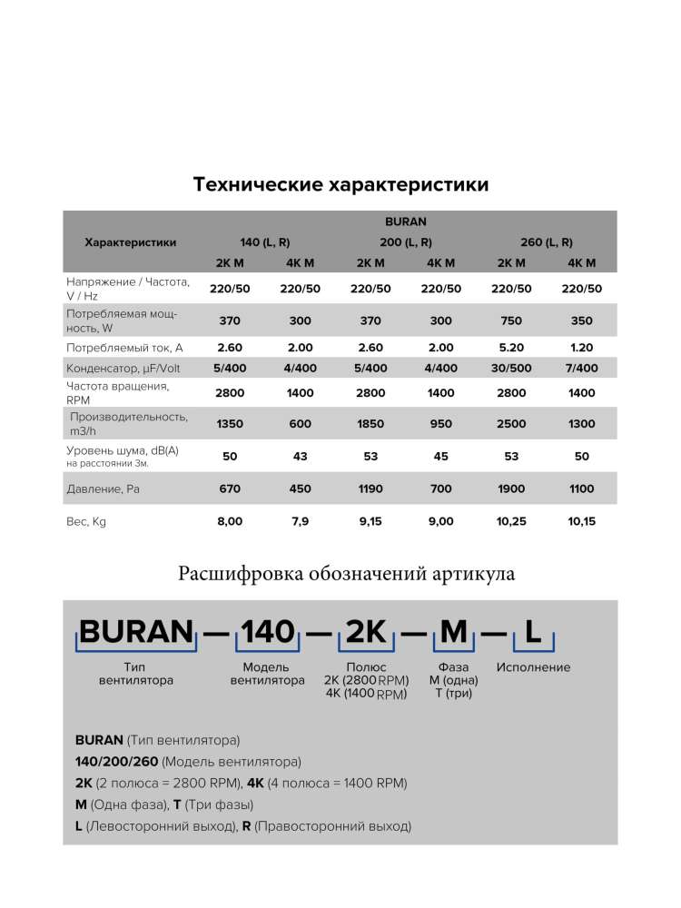 Вентилятор радиальный BURAN 260 220V Пр0 2полюс ERA PRO
