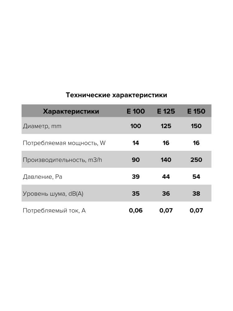 Вентилятор накладной E D150 сетка ERA