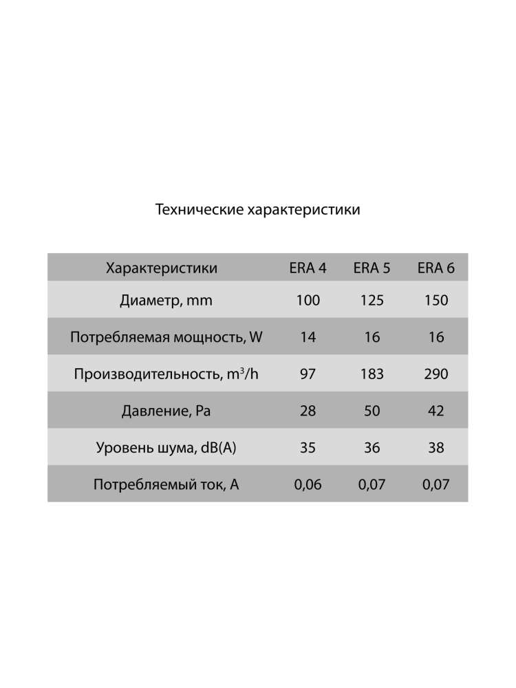 Вентилятор накладной ERA, сетка, D100, ERA