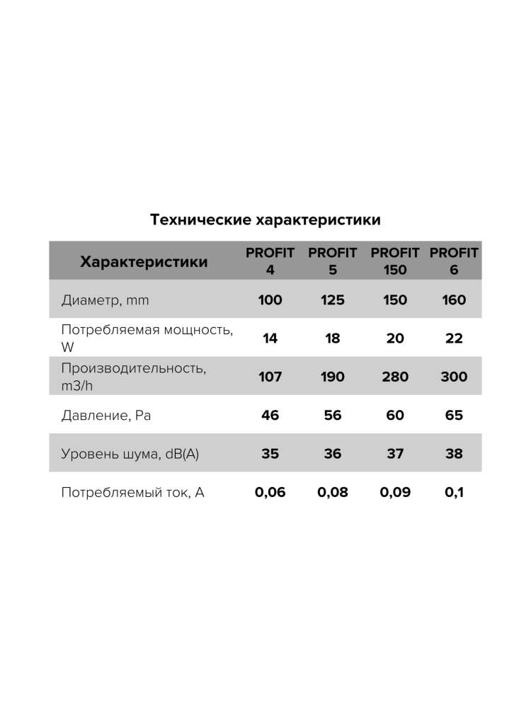 Вентилятор канальный PROFIT D125 осевой двигатель BB ERA