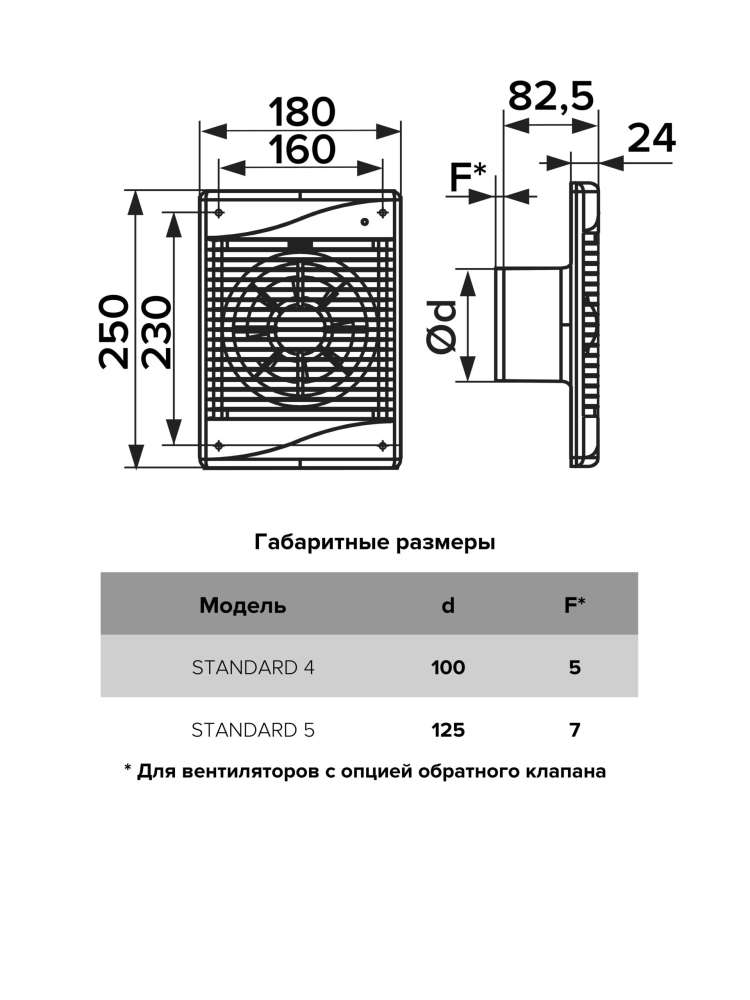 Вентилятор накладной STANDARD D125 сетка обратный клапан HT ERA