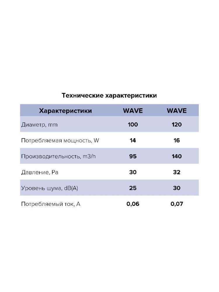 Вентилятор накладной WAVE D100 ERA