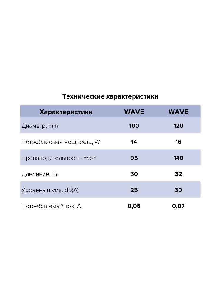 Вентилятор накладной WAVE D120 обр.клапан HT ERA