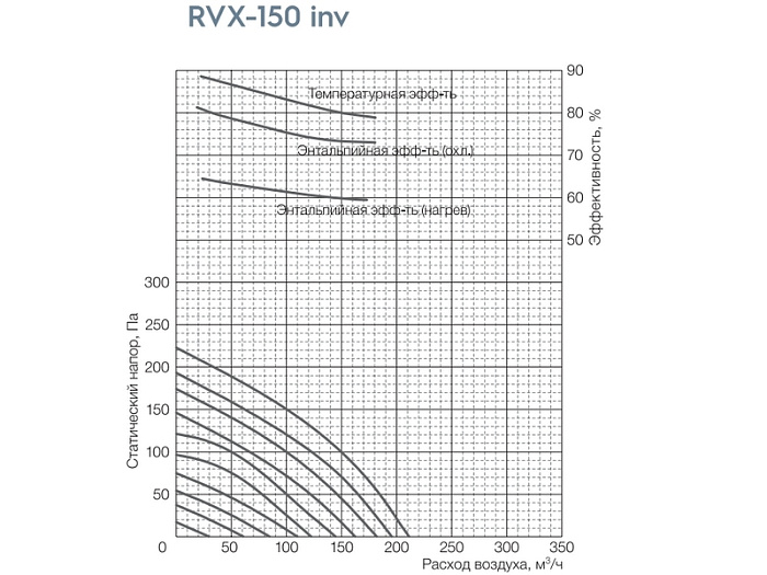 Вентиляционная установка Shuft RVX-600 inv